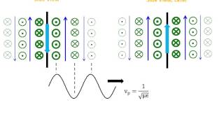 41 Antenna Basics [upl. by Whitebook]