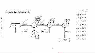 Turing Machine  String reading  aaabbb  TOA by Daniel IA Cohen  Urdu  Hindi [upl. by Oberheim]