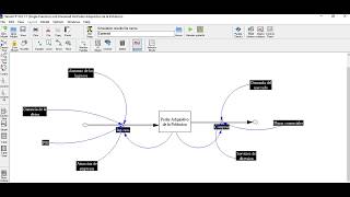 Diagrama de forrester parte 1 [upl. by Juan99]