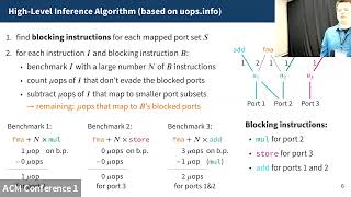 ASPLOS24  Session 1A  Synthesis for Architectures [upl. by Danuloff612]