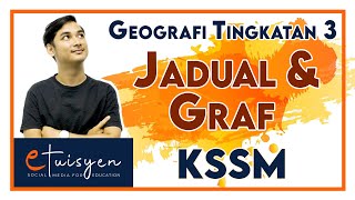 GEOGRAFI TINGKATAN 3 KSSM  Bab 1 Jadual dan Graf Part 1 [upl. by Yonina]