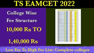 Ts Eamcet 2022 Colleges List With Fee Details Low fee to high fee colleges list [upl. by Nicol]