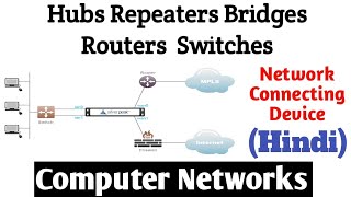 RepeatersHubsBridgesRoutersGatewaySwitches in Hindi Network Connecting DeviceComputer Network [upl. by Isiad]