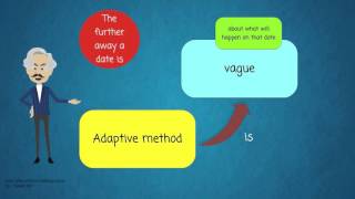 Agile Software Development  Part 8  Adaptive vs predictive [upl. by Llertnod]