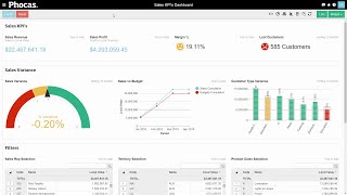 Analytics for sales managers [upl. by Ainaznat624]