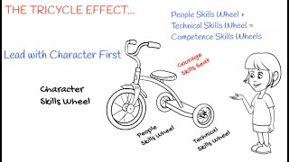 The Tricycle Effect explained with a Doodle [upl. by Indyc]