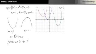 Funkcja kwadratowa  wszystko co warto wiedzieć [upl. by Analra]