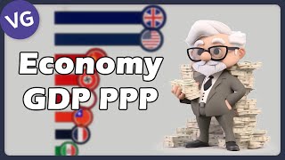 The Largest Economies in the World by GDP PPP 1900  2023 [upl. by Ranip]