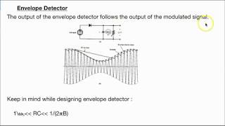 Double side band modulation and demodulation [upl. by Bradman20]