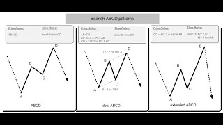 BEARISH ABCD FORMASYON EĞİTİMİTOASO PİRİ KAPTANIN ROTASI [upl. by Nerreg371]