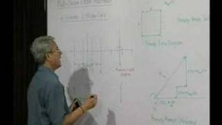 Module 4  Lecture 3  InLine Engine Balancing [upl. by Sisely680]