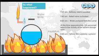 Feyzin Disaster  Reviewed by Process Safety Verification [upl. by Pepe168]