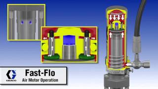 Graco FastFlo Air Motor Operation [upl. by Acenes]