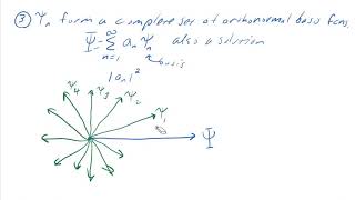 Introduction to Hilbert Space in Quantum Mechanics [upl. by Araek]