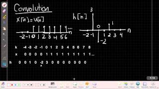 Convolution  Unit Step [upl. by Alrich999]