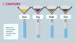 Soil Experiment  Rocks  KS2 Science [upl. by Elva]