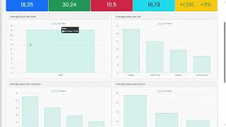 My CS50s Final Project  UK Salaries Analyzer [upl. by Aridan]