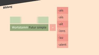 Conditionnel présent – Bildung und Gebrauch einfach erklärt  sofatutor [upl. by Mraz553]