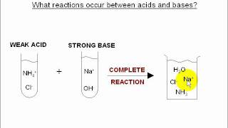 6a Acid base titrations  pH curves and suitable indicators [upl. by Lonier]