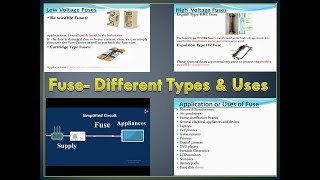 Fuses  Different Types amp Working  Uses [upl. by Tia]