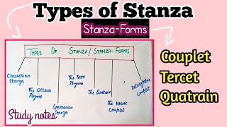 Types of stanza stanza forms couplet tercet quatrain [upl. by Leirza]