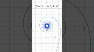 Visual Math The Lituus Spiral Graphed on Desmos spiral desmos lituusspiral [upl. by Kristal]