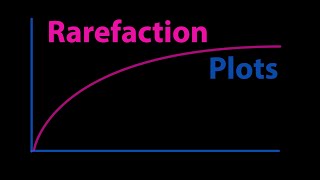 BIS2B Lab 1 Rarefaction Plots [upl. by Adyl]