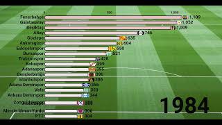 Türkiye Süper Ligi Tarihi Puan Durumu Ebedi Puan Cetveli 19592023 [upl. by Greenwald]