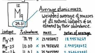 Calculating Average Atomic Mass [upl. by Barbara-Anne]