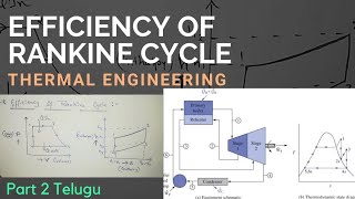 Efficiency Of The Rankine Cycle  Thermal Engineering  Part2  Telugu  Sai Info Zone [upl. by Teresita]