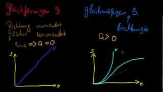 Unterschied gleichförmig und gleichmäßige Bewegungen [upl. by Northey]