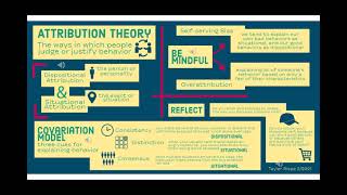 Riepe Attribution Theory [upl. by Ainud]