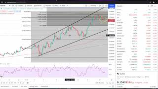 Celer Network CELR Coin Crypto  Price Prediction and Technical Analysis September 2021 [upl. by Nabetse]