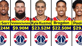 NBA Washington Wizards Players Salary 202425 [upl. by Airun625]