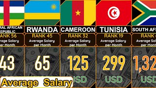 African Countries 2023 Average Salary USD per Month [upl. by Ace]