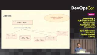 Monitoring a Kubernetesbacked Architecture with Prometheus [upl. by Cari]