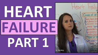 Congestive Heart Failure CHF Pathophysiology Nursing Treatment Symptoms  Heart Failure Part 1 [upl. by Arney]