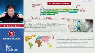 MÉTODO EPIDEMIOLÓGICO  Conceptos Básicos de Epidemiología  EPIDEMIOLOGÍA [upl. by Inatsed]