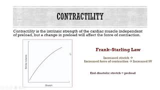 PPT 26 Cardiac Output Preload Contractility Afterload [upl. by Malkin996]