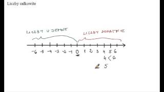 Liczby całkowite na osi liczbowej [upl. by Webster189]