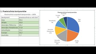 Office 365  Excel  tworzenie i podstawy pracy z wykresem kołowym [upl. by Alleram]