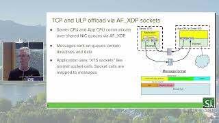 Netdev 0x17  TCP Offload via AFXDP sockets– Not your grandmother’s TCP Offload [upl. by Daht]