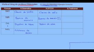 Formulación inorgánica 33 sales binarias ejercicio resuelto 7 [upl. by Roxi]