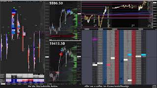 91224 ES NQ Futures Trading  LIVE Order Flow Footprint DOM Time amp Sales TPO Charts [upl. by Aivitnahs586]