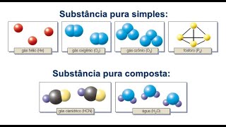 Diagrama de mudanças de fases [upl. by Anneirb689]