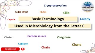 Basic terminology used in microbiology from Letter C microbiology raqbamicrohub terminology [upl. by Boaten617]