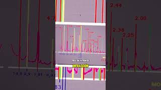 Difracción de rayos X para identificación de Minerales [upl. by Stroup]