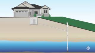 Sizing a Submersible Pump [upl. by Tanya590]