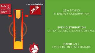 How do INTELLI HEAT Electric Radiators work thermodynamic fluid and Advanced Condensing System [upl. by Aelanej864]