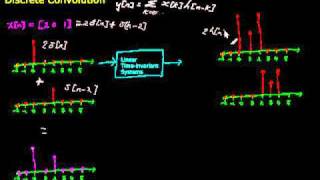 discrete convolution  an explanation [upl. by Nelleus446]